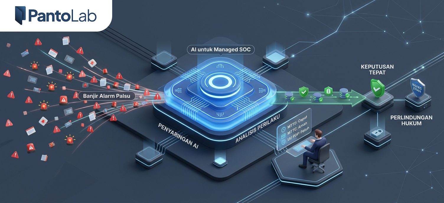 Ilustrasi AI untuk Managed SOC memilah alert dari pusat operasi keamanan